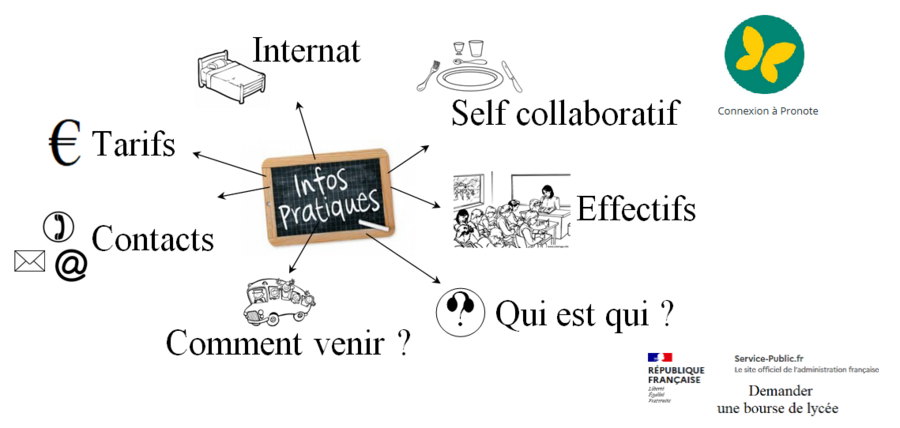 Infos pratiques 2.png